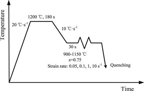 isothermal hot compression tests|Measurement Good Practice Guide No 3 Measuring Flow .